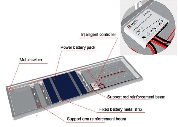 Advantages of solar street lights with lithium battery control